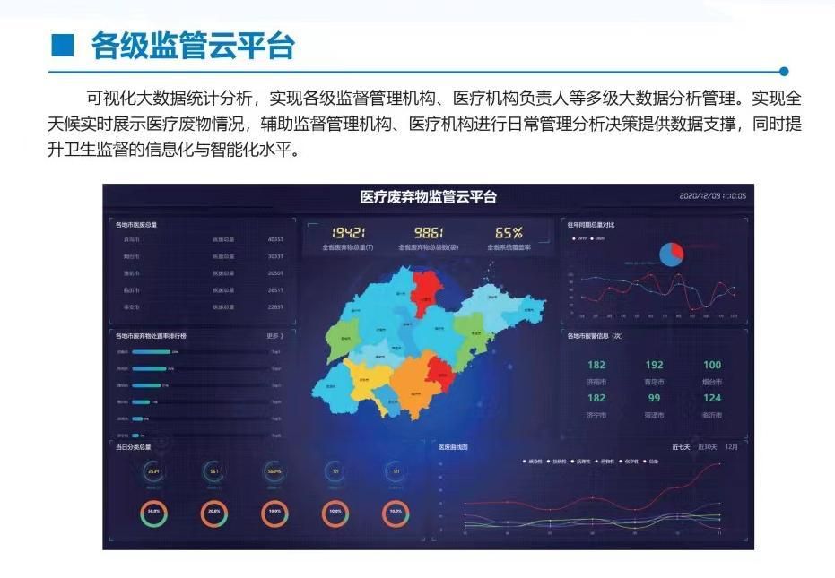 ����ְ�ܲ����Ƽ��ƽ̨,���Ϻ��ǵ��ӿƼ����޹�˾����������������