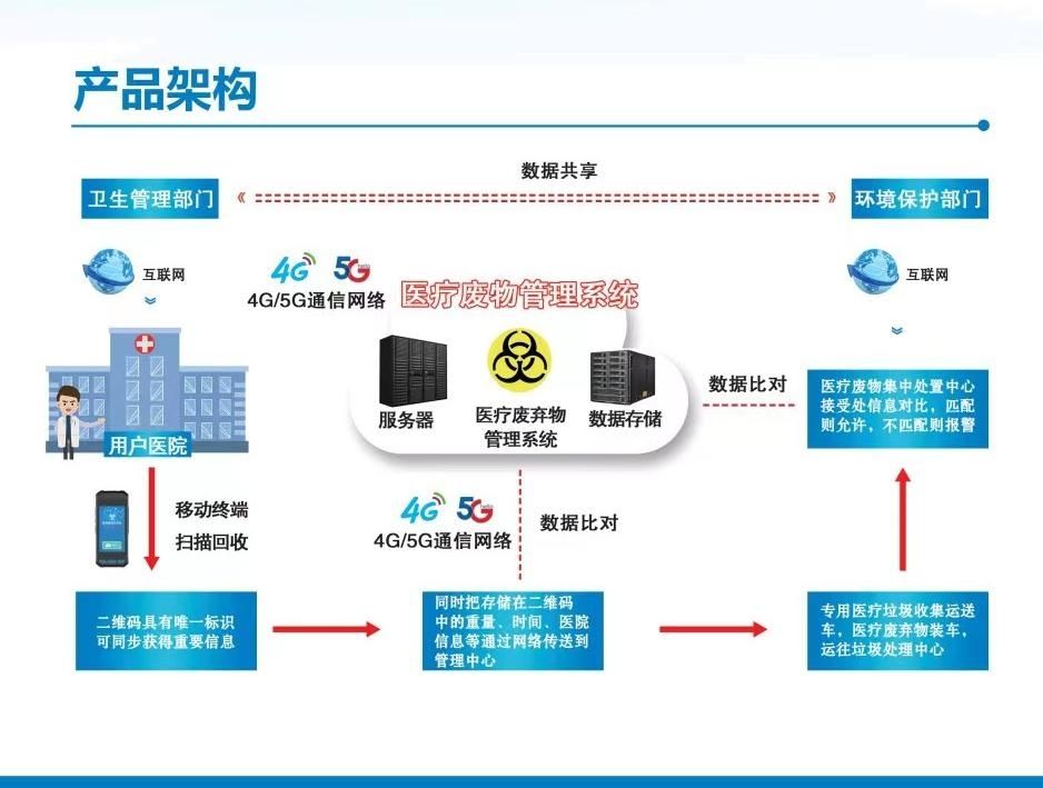 ҽ�Ʒ�����Ϣ�����,���Ϻ��ǵ��ӿƼ����޹�˾����������������